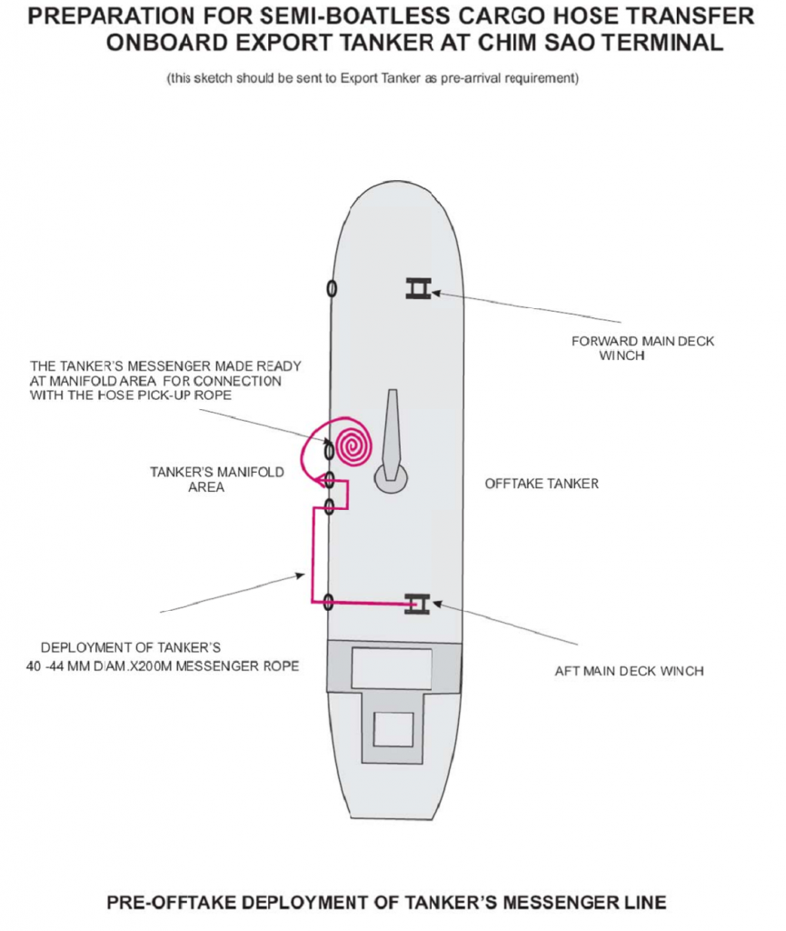 Preparation For Semi-Boatless Cargo Hose Transfer Onboard Export Tanker At Chim Sao Terminal
