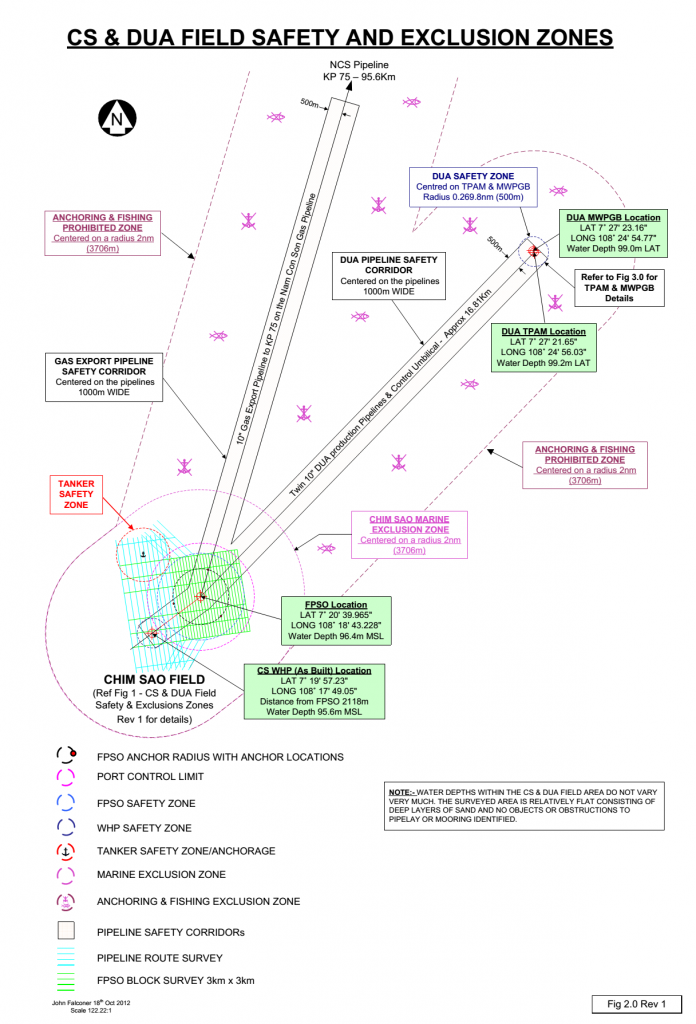 CS & DUA Field Safety And Exclusion Zones